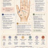SCOPRI LA TUA STORIA ATTRAVERSO LA MANO miniatura 2