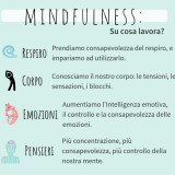 Mindfulness Tattica: La Scienza della Centratura sotto Pressione miniatura 1